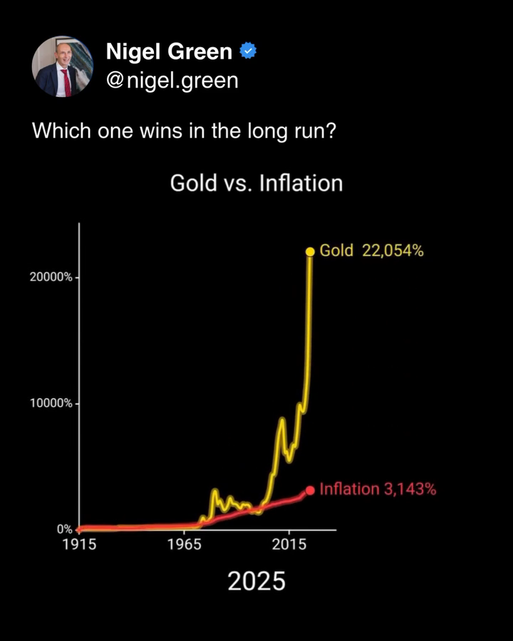 Facebook video by Nigel Green sharing the Yung Geeski “Gold vs Inflation” chart, captioned “Which one wins in the long run?”